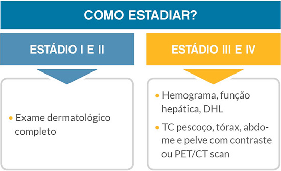 Diagrama-melanoma-como-estadiar.jpg