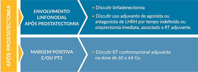 diagrama-apos-prostatectomia.jpg