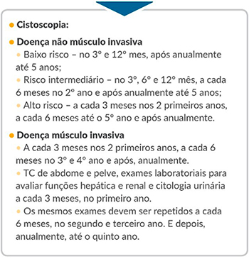 diagrama-cancer-bexiga-seguimento.jpg