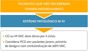 diagrama-cancer-bexiga-tratamento-estadio-ii-iv-2.jpg