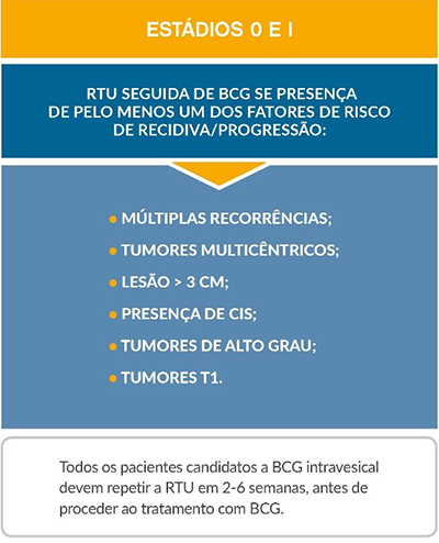 diagrama-clinica-bexiga-estadiamento-0-e-i.jpg