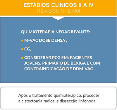 diagrama-clinico-estadio-ii-a-iv.jpg