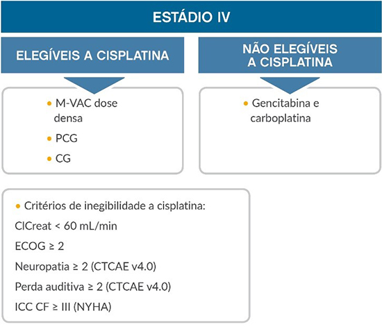 diagrama-clinico-estadio-v.jpg