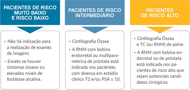 diagrama-como-estadiar,jpg