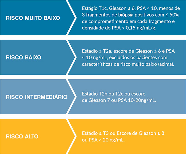 diagrama-definicao-categorias-risco.jpg