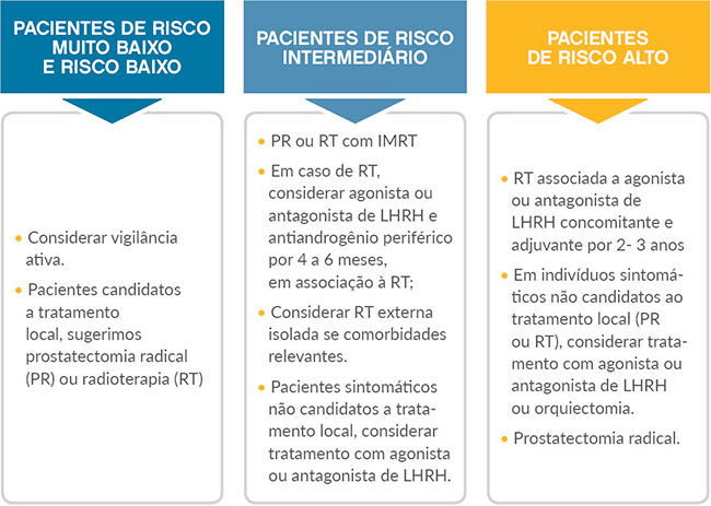 diagrama-doenca-localizada.jpg