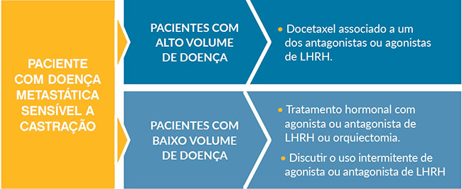 diagrama-doenca-metastatica-sensivel-a-castracao.jpg