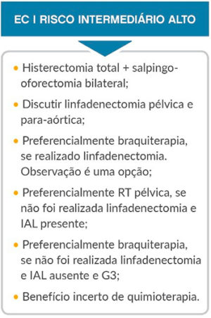 Diagrama Endométrio Tratamento EC I Risco Intermediário Alto