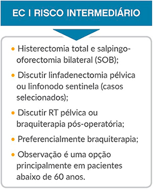 diagrama-endometrio-tratamento-ec-i-risco-intermediario.jpg