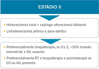 diagrama-endometrio-tratamento-estadio-ii.jpg