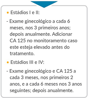 diagrama-endometrio-tratamento-seguimento.jpg