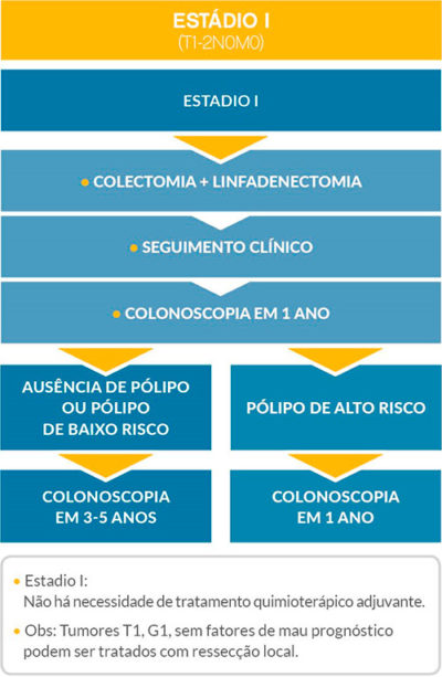 diagrama-gastrointestinal-estadio-i-t1-2n0m0.jpg