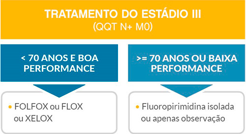 diagrama-gastrointestinal-estadio-iii-qqt-n-m0.jpg