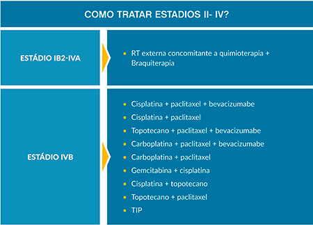 diagrama-ginecologico-estadios-ii-iv.jpg