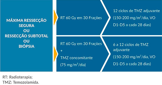 diagrama-glioma-tratamento-astrocitoma-anaplasico-oms-grau-iii.jpg