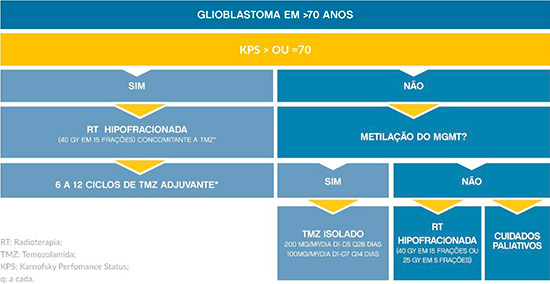 diagrama-glioma-tratamento-glioblastoma-em-maior-70.jpg