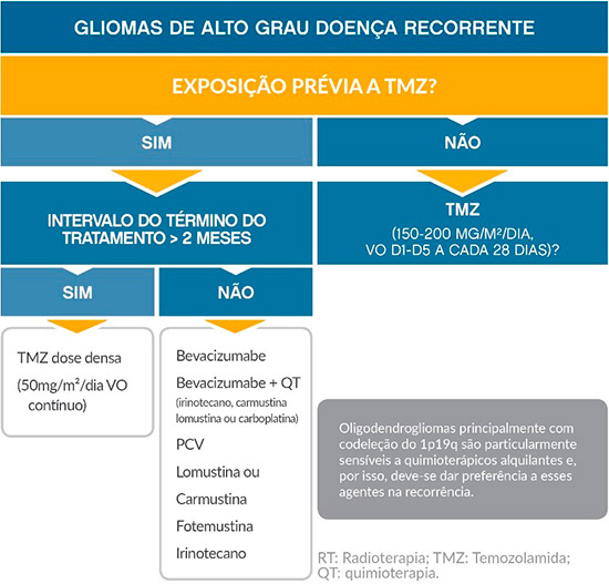 diagrama-glioma-tratamento-gliomas-alto-grau-doenca-recorrente-2.jpg