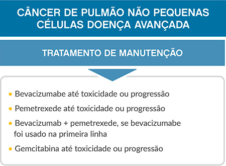 diagrama-pulmao-nao-pequenas-celulas-avancada.jpg