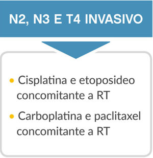 diagrama-pulmao-tratamento-adjuvante-n2-n3-t4.jpg