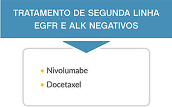 diagrama-pulmao-tratamento-de-segunda-linha.jpg