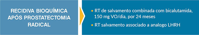 diagrama-recidiva-bioquimica-apos-prostatectomia-radical.jpg