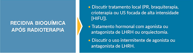 diagrama-recidiva-bioquimica-apos-radioterapia.jpg