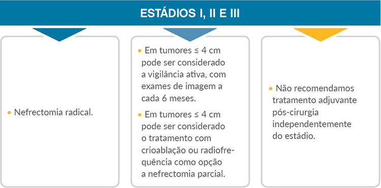 diagrama_estadios-i-ii-iii.jpg