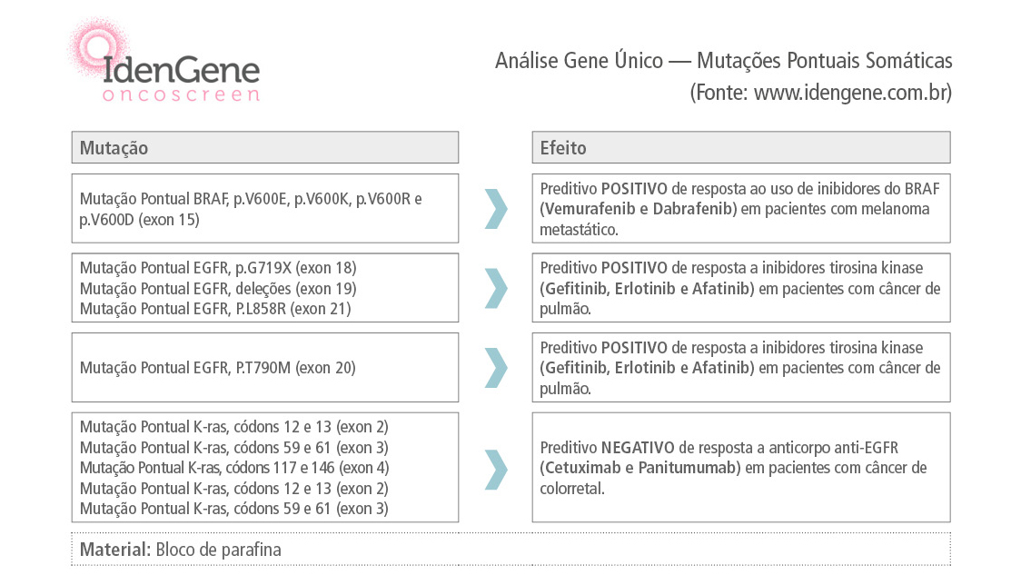 NEWSLETTER CIENTÍFICA - MARCADORES TUMORAIS E O PAPEL DA MEDICINA DIAGNÓSTICA NO TRATAMENTO ONCOLÓGICO